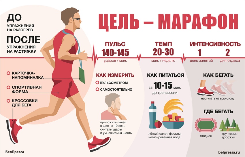 Связь между активностью и сжиганием калорий